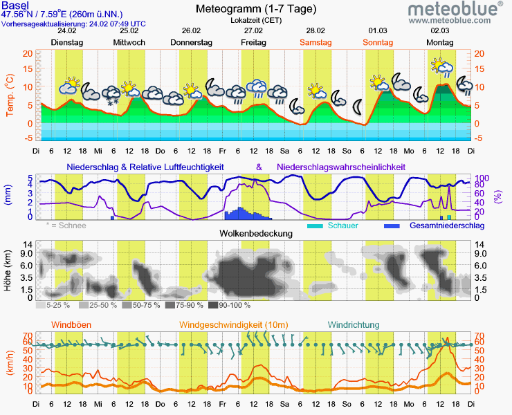 point  - meteoblue